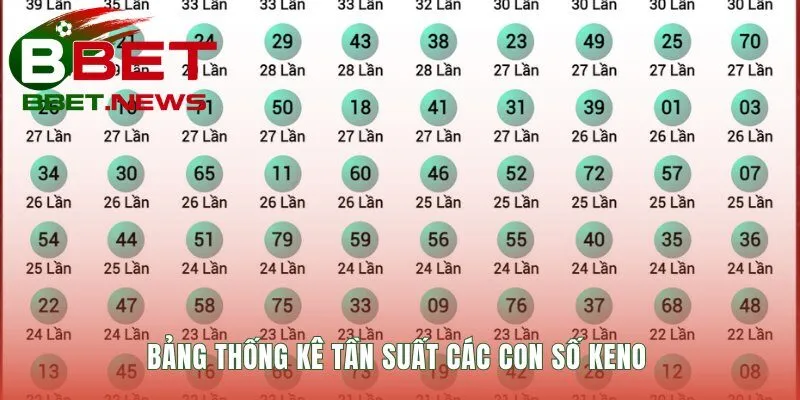Cơ cấu giải thưởng Keno Vietlott giúp bạn biết giá trị phần thưởng